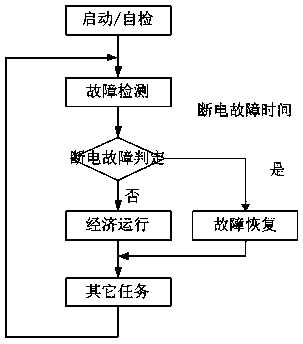 Economical operation control method for distribution transformers with spare power automatic switching function