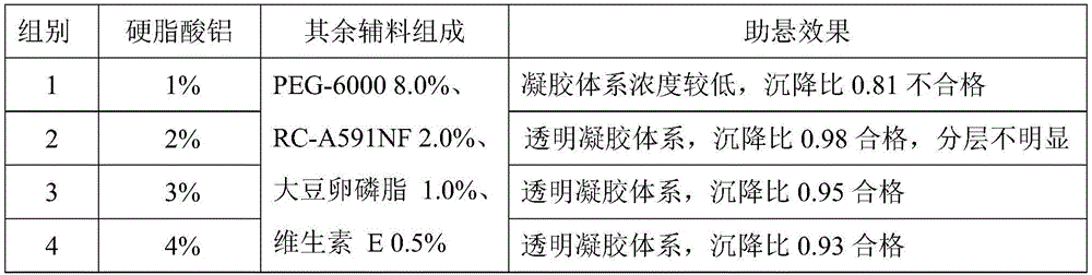 A kind of benzathine cloxacillin udder injection for dairy cows and preparation method thereof