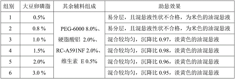 A kind of benzathine cloxacillin udder injection for dairy cows and preparation method thereof