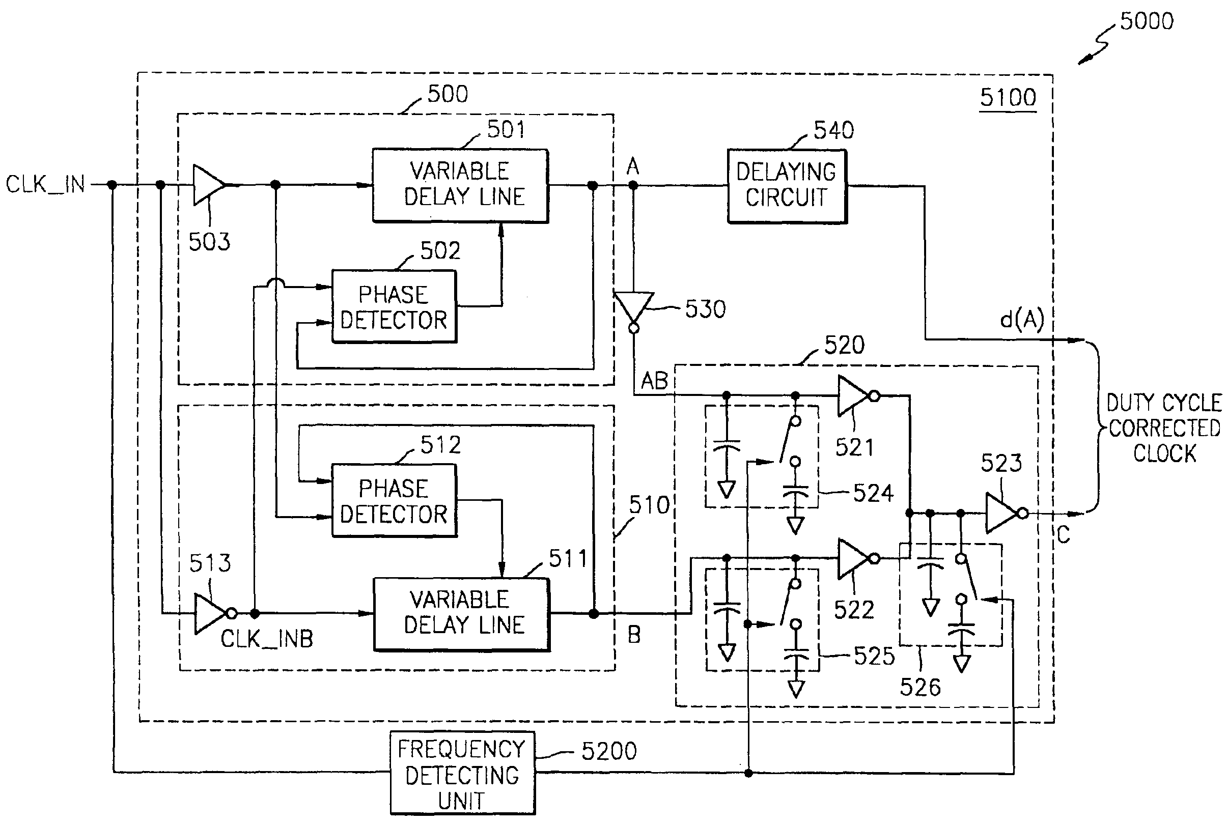 Semiconductor memory device having duty cycle correction circuit and interpolation circuit interpolating clock signal in the semiconductor memory device