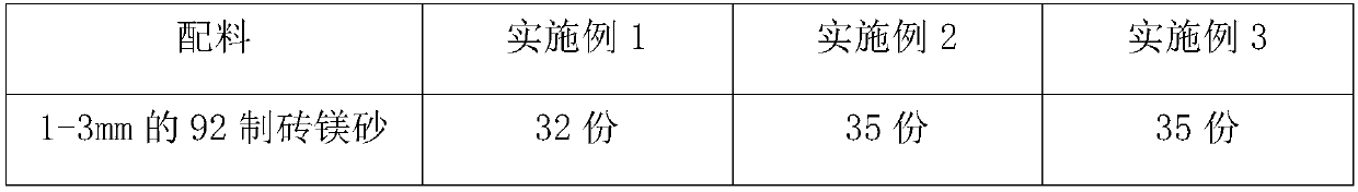 Burnt magnesite brick for replacing paper pulp by dextrose monohydrate and production method of burnt magnesite brick