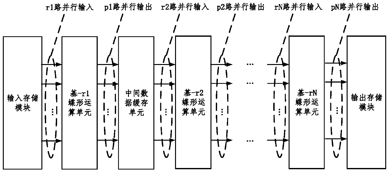 A high-efficiency floating-point FFT hardware accelerator design method based on mixed base operation