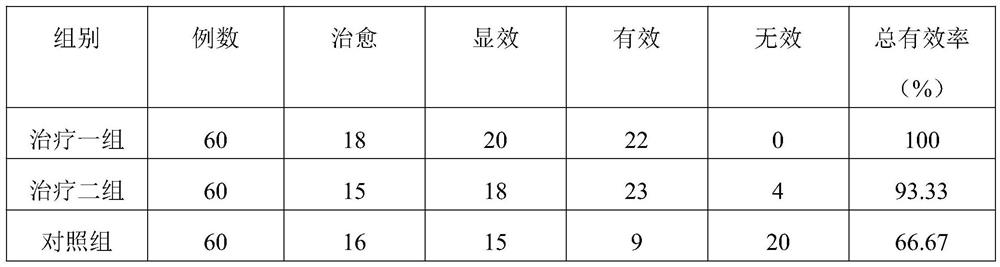 A kind of traditional Chinese medicine composition for treating perianal abscess in the early stage after operation, preparation method and application thereof