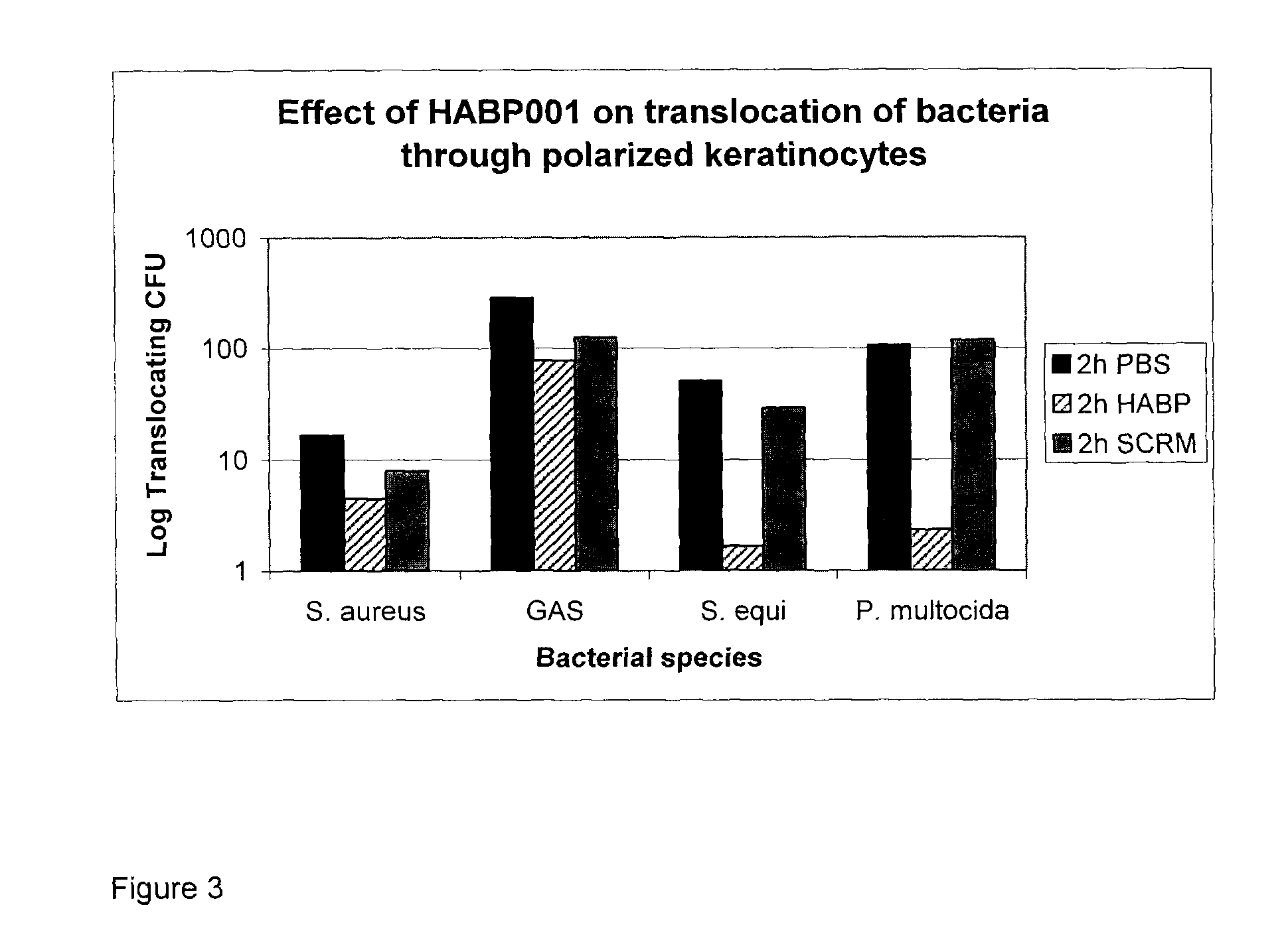 Hyaluronic acid binding peptides enhance host defense against pathogenic bacteria