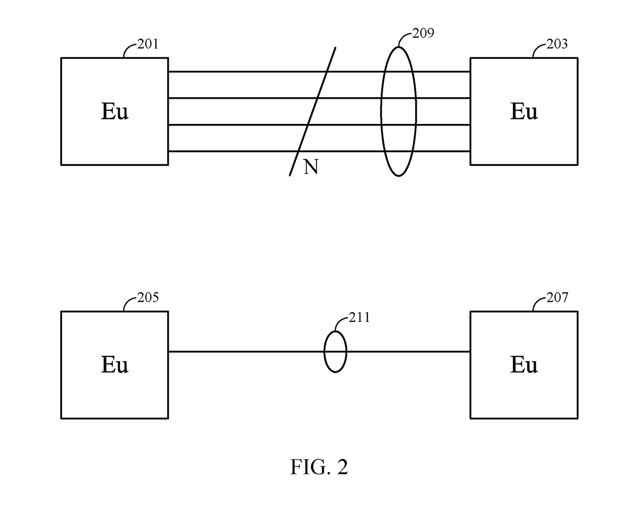 Bus encoding using on-chip memory