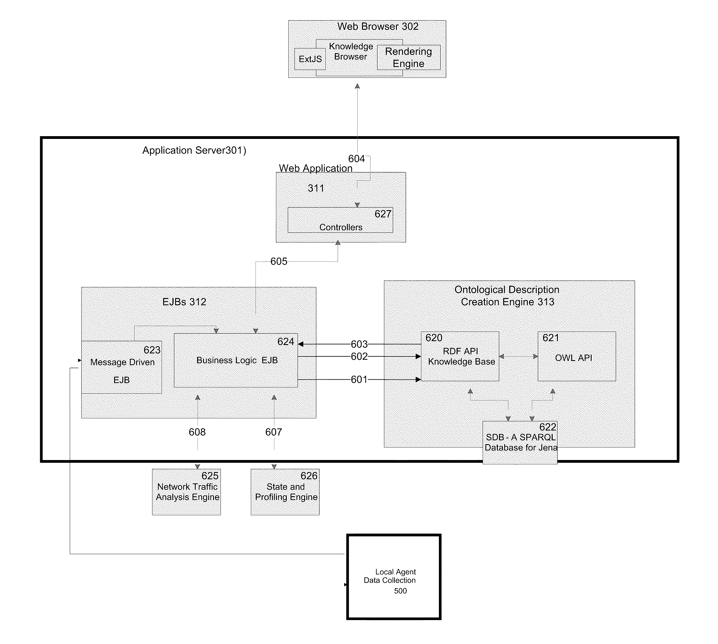 Network traffic analysis using a dynamically updating ontological network description