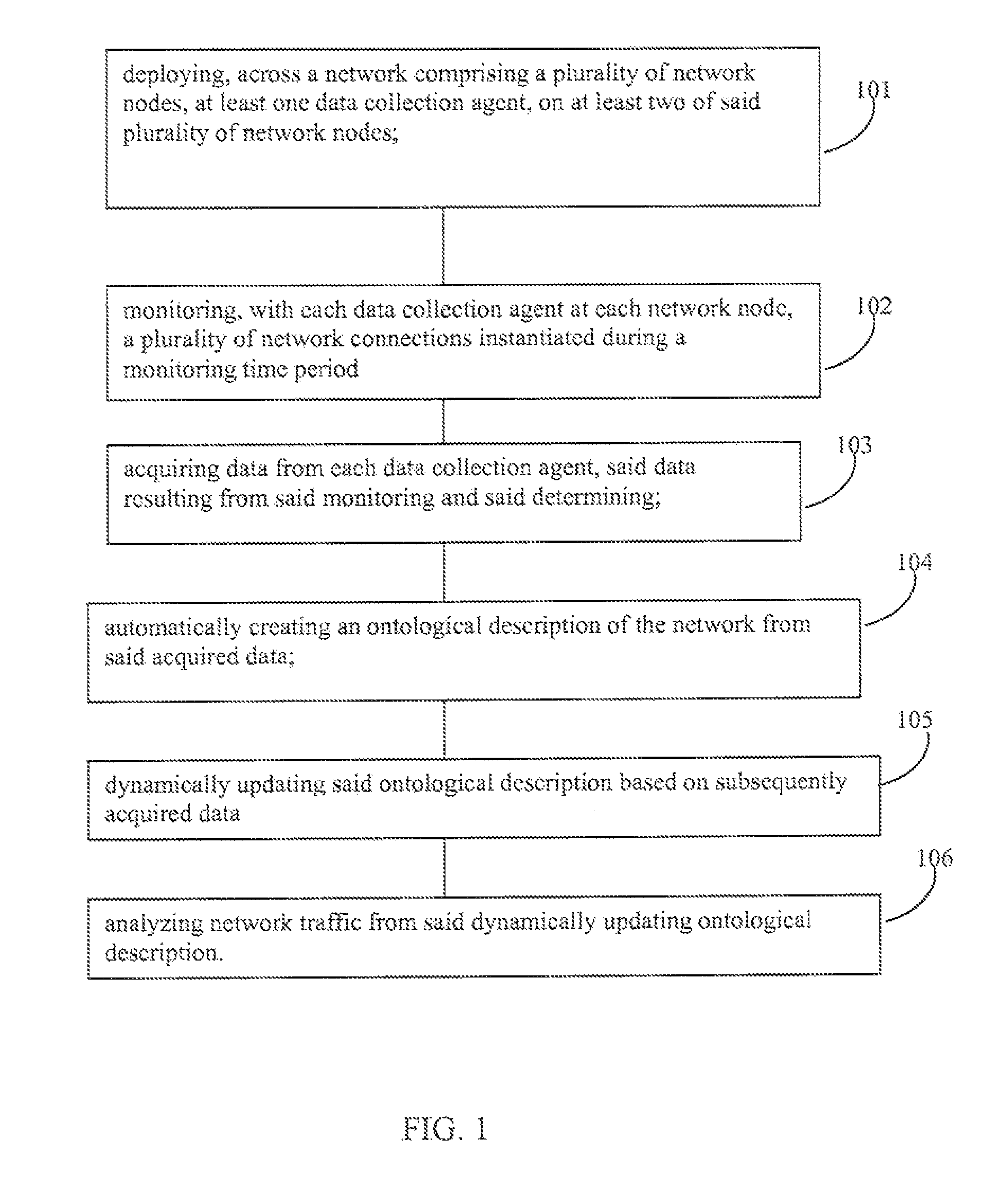 Network traffic analysis using a dynamically updating ontological network description