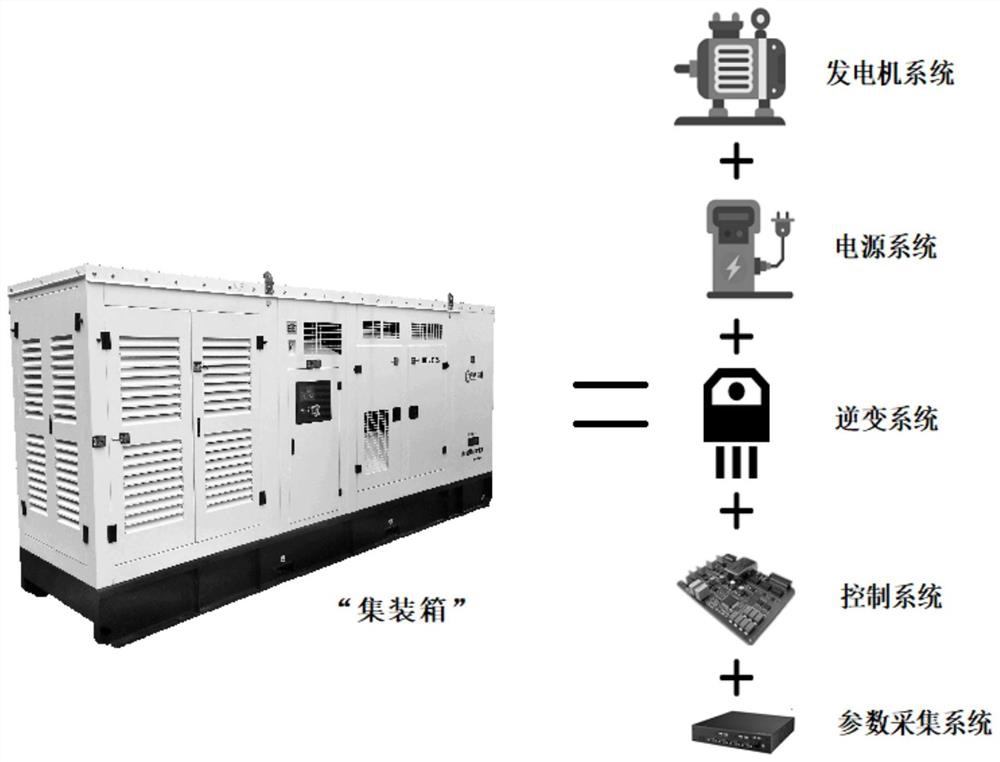 Open type electromagnetic method sending system and control method thereof