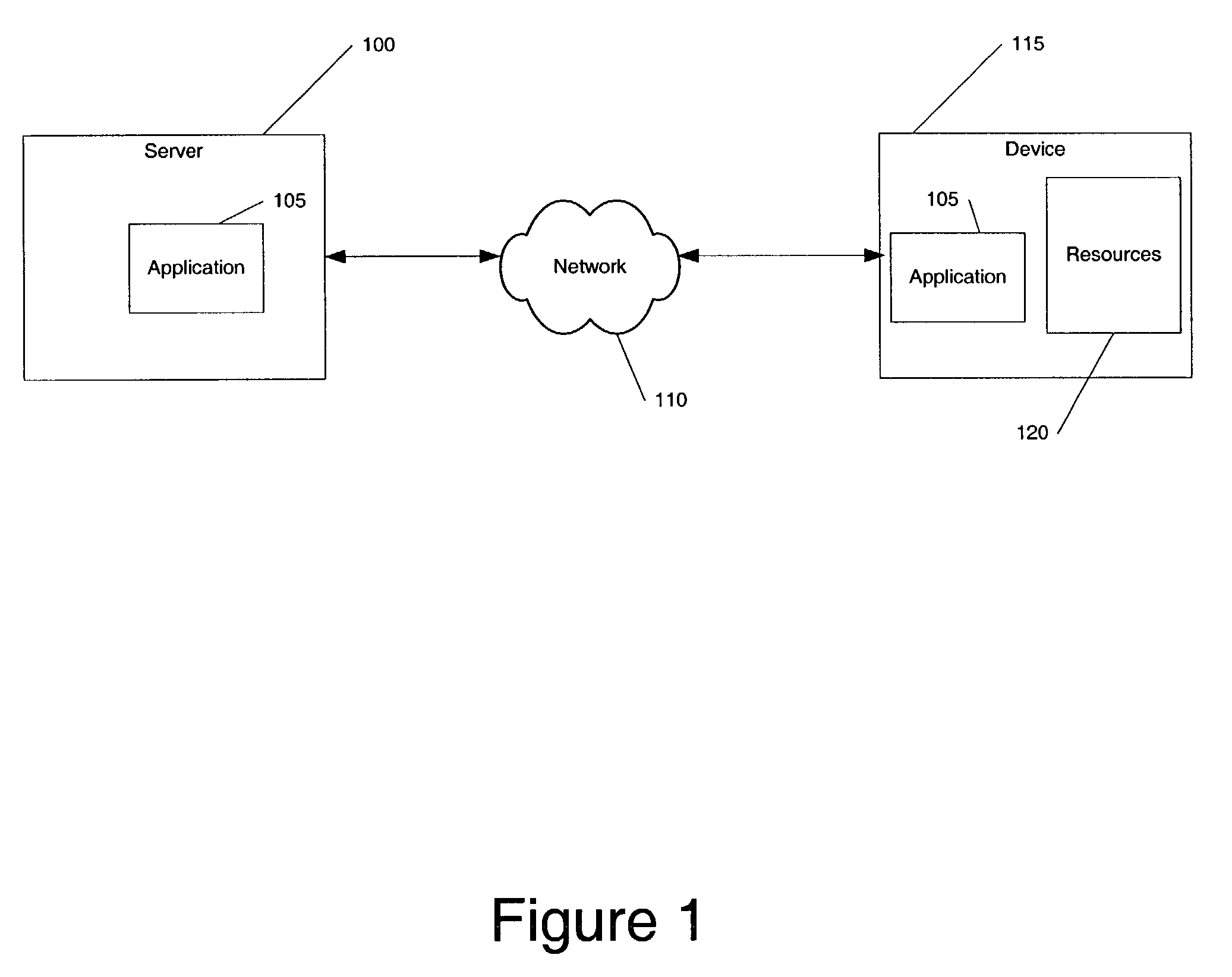 Using permissions to allocate device resources to an application