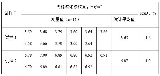 Detection method for weight of chromium-free passivation film on tinplated steel board