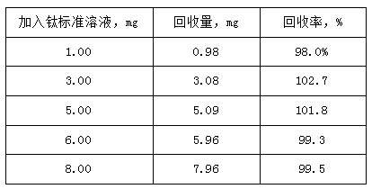 Detection method for weight of chromium-free passivation film on tinplated steel board