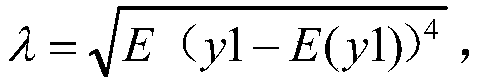 A Short-term Forecasting Method for Power Load