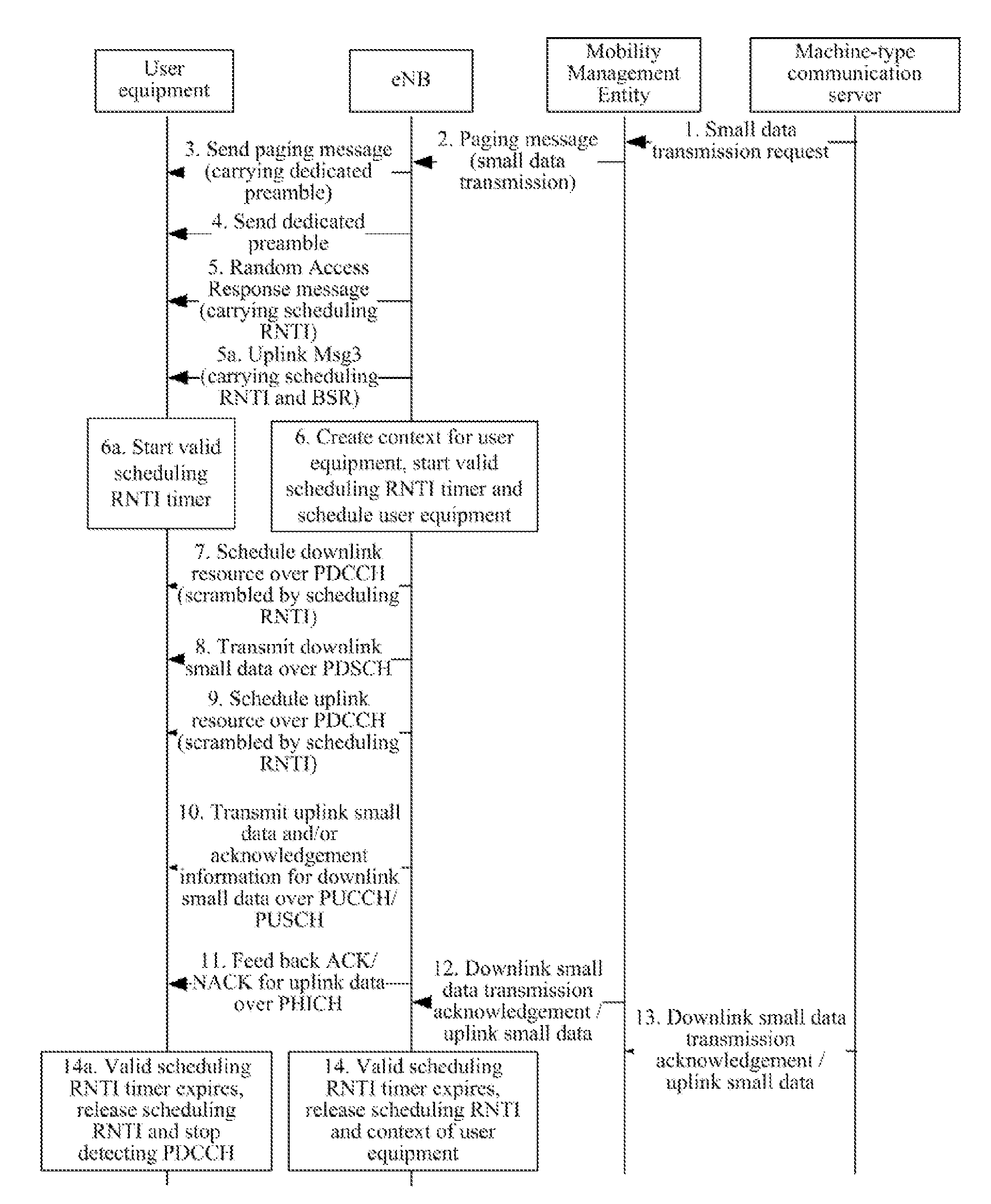 Method and device for data transmission