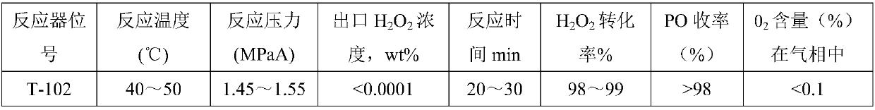 Method for continuous production of propylene oxide by direct oxidation of propylene with hydrogen peroxide through tubular reactors