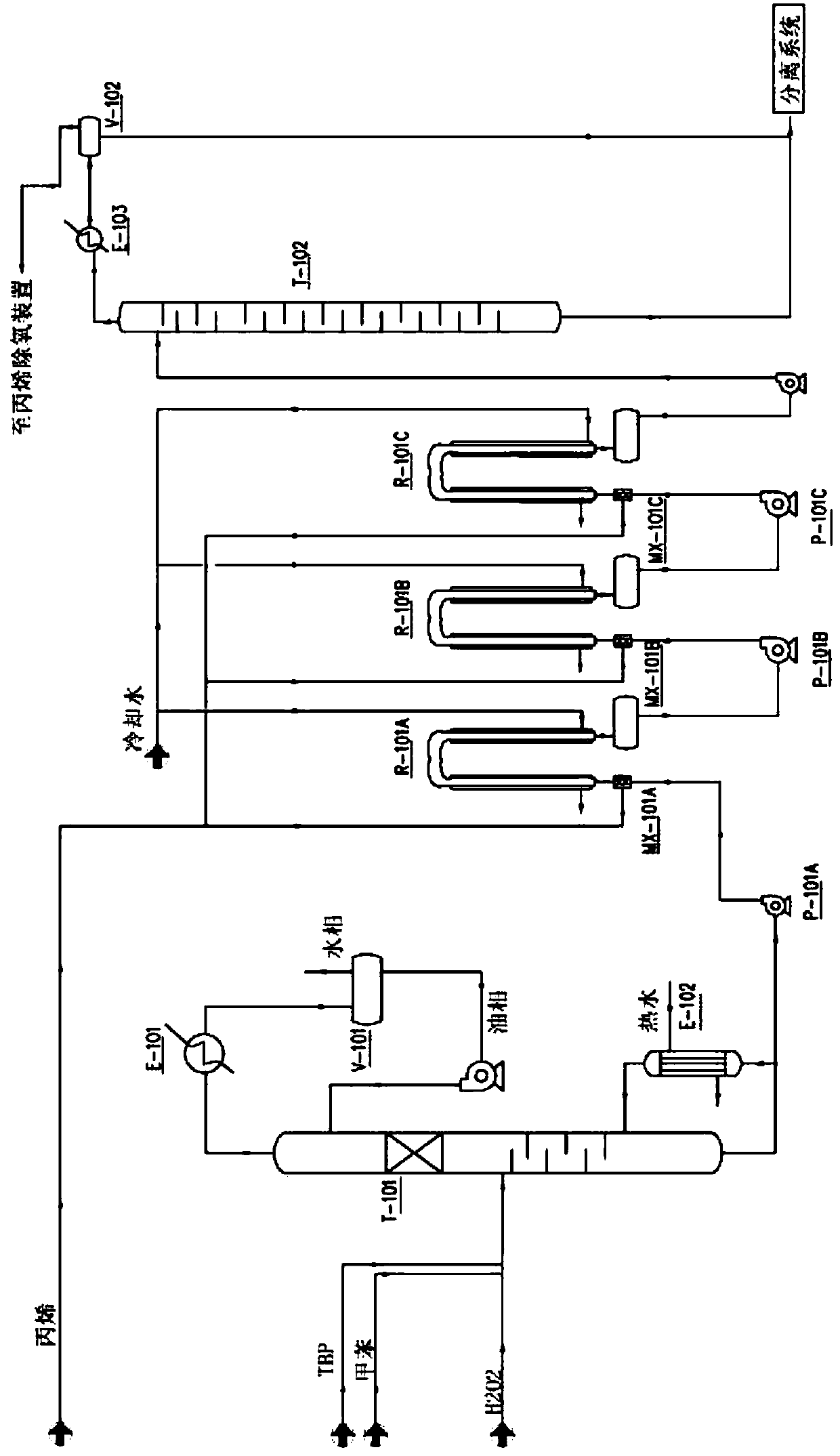 Method for continuous production of propylene oxide by direct oxidation of propylene with hydrogen peroxide through tubular reactors