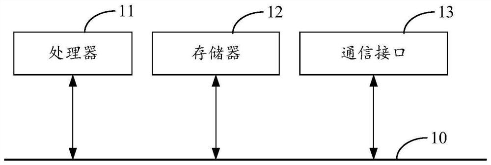 Data integration capturing method and system based on data site, and computer equipment