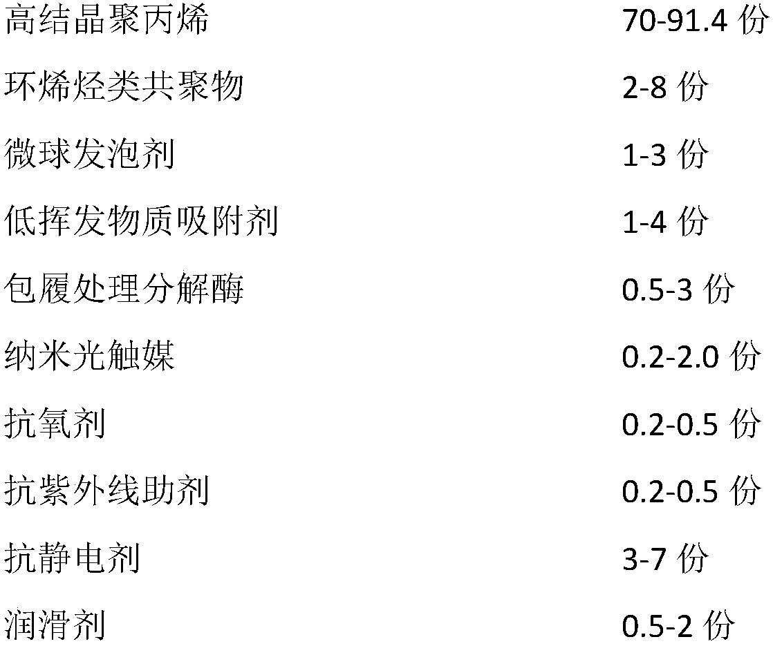 Low-odor sterilizing micro-foaming spray-free polypropylene composite material and preparation method thereof