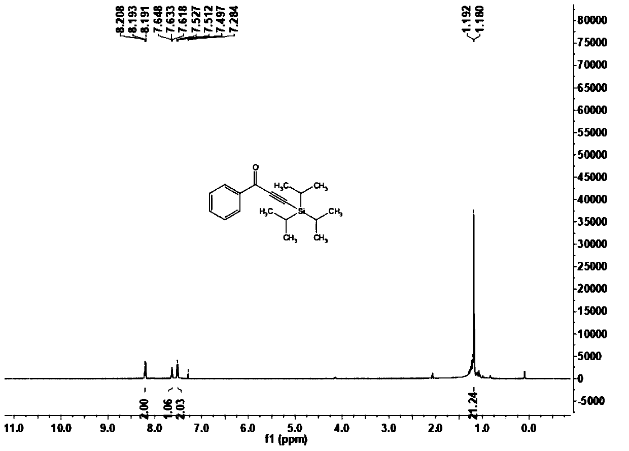 Acetylenic ketone derivative as well as preparation method and application thereof