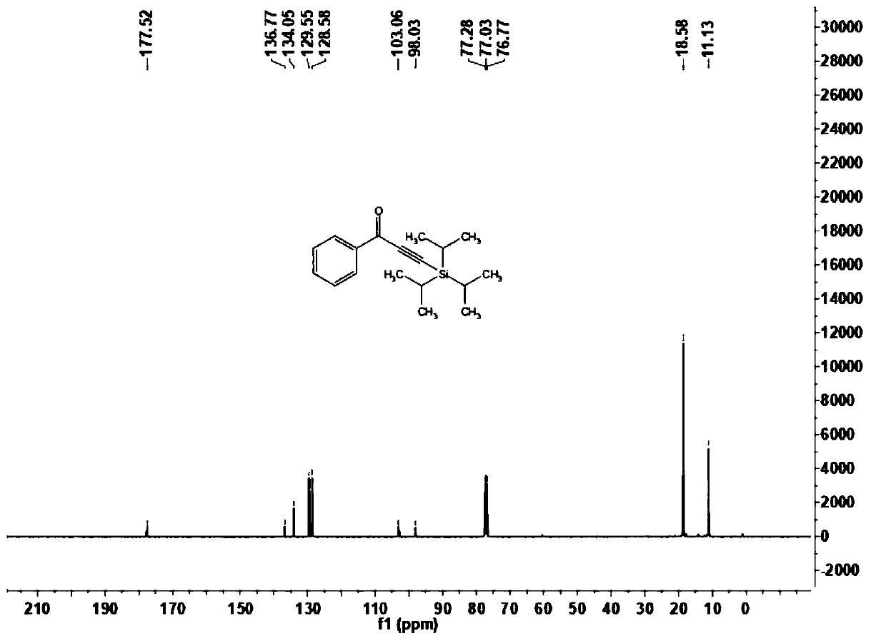 Acetylenic ketone derivative as well as preparation method and application thereof