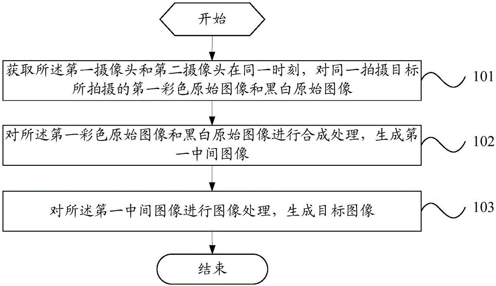 Image processing method based on mobile terminal and mobile terminal