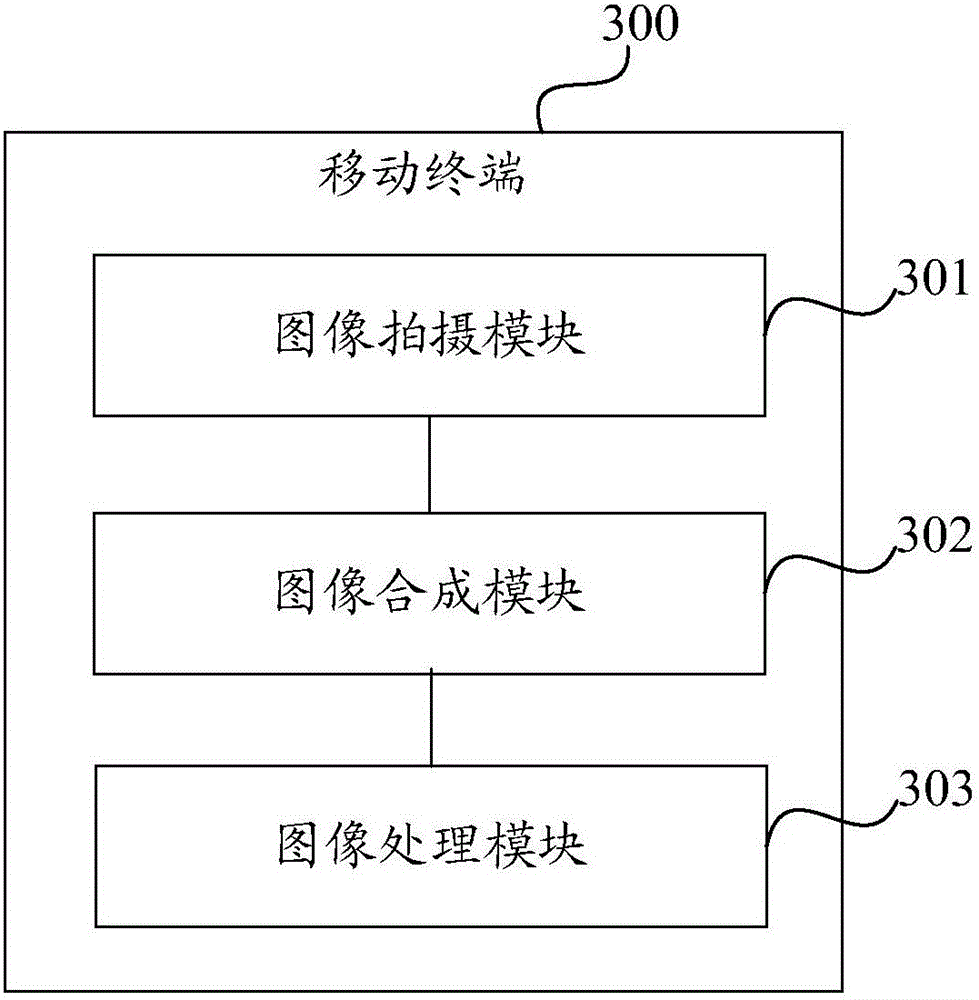 Image processing method based on mobile terminal and mobile terminal