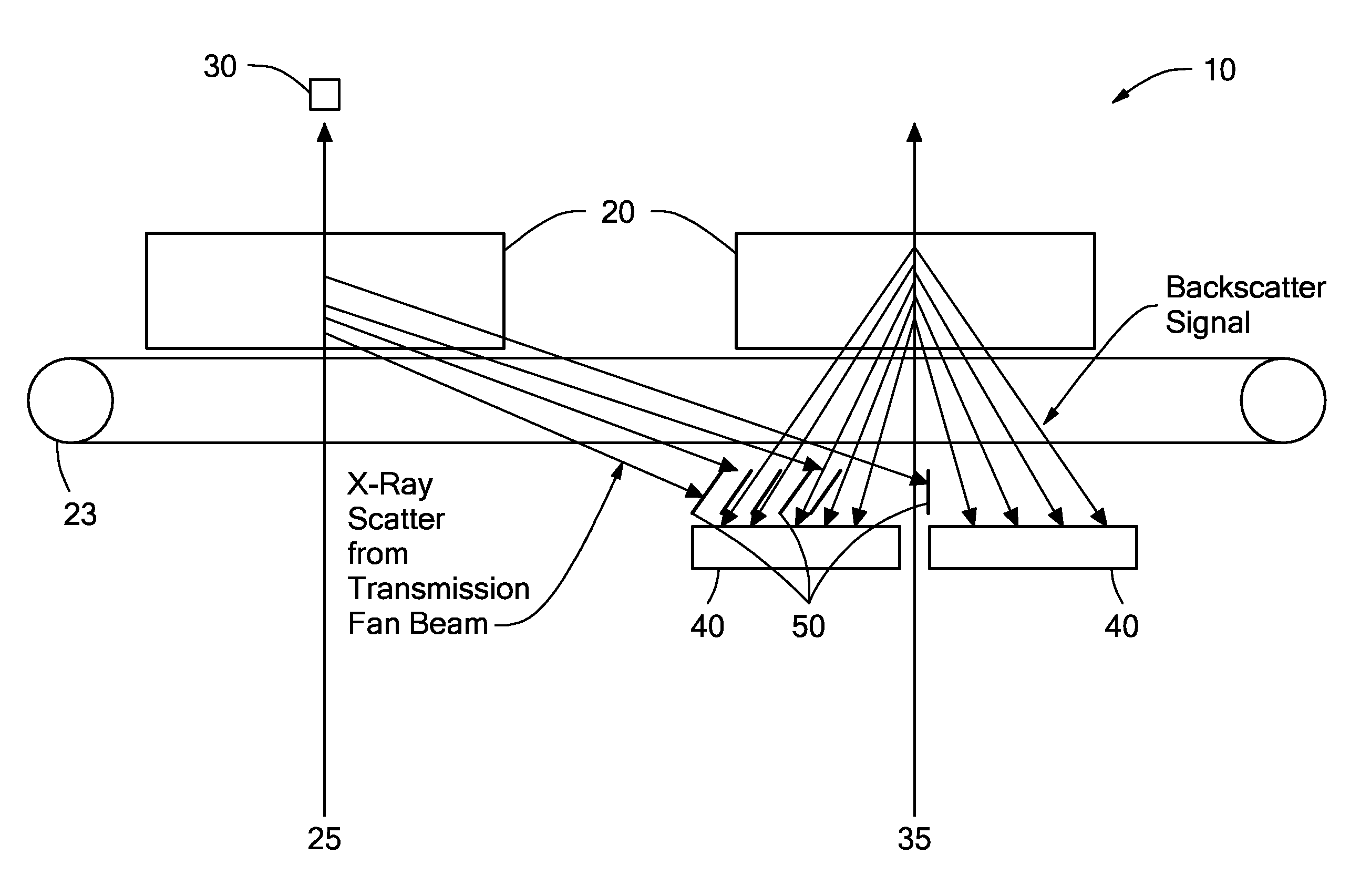 X-ray inspection with contemporaneous and proximal transmission and backscatter imaging