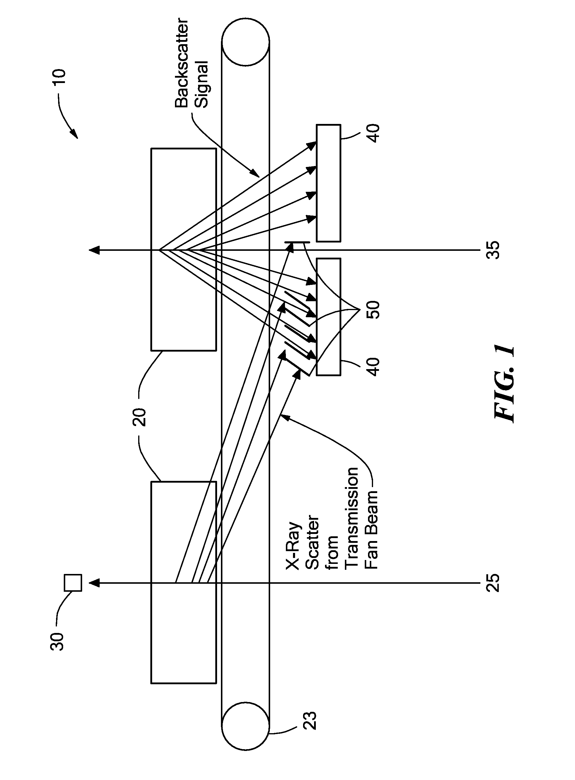 X-ray inspection with contemporaneous and proximal transmission and backscatter imaging