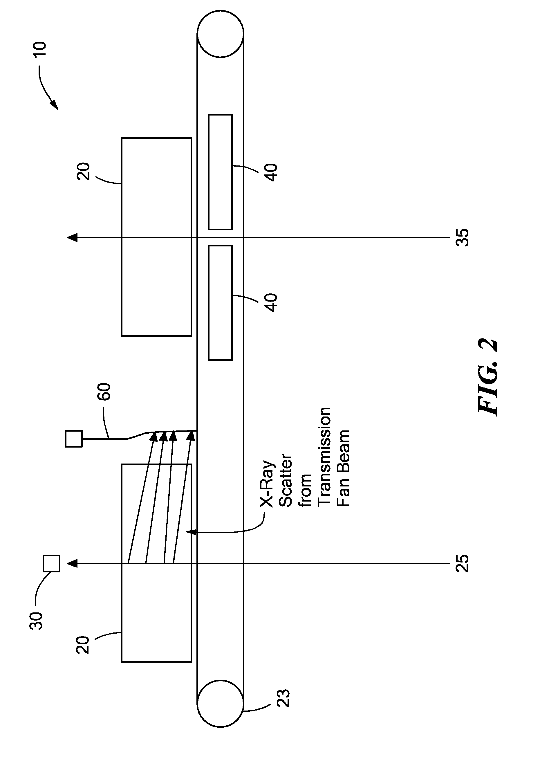 X-ray inspection with contemporaneous and proximal transmission and backscatter imaging