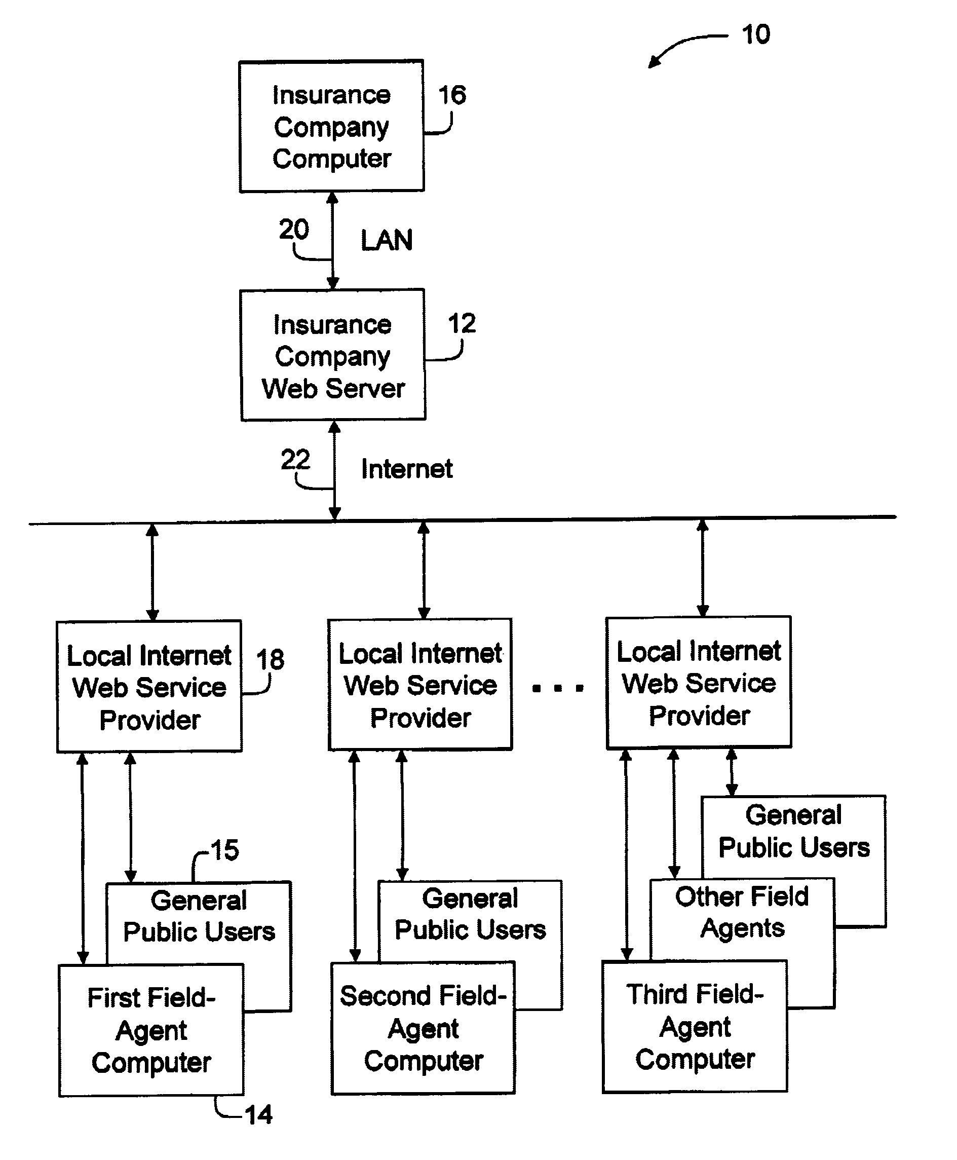 Insurance policy renewal method and system