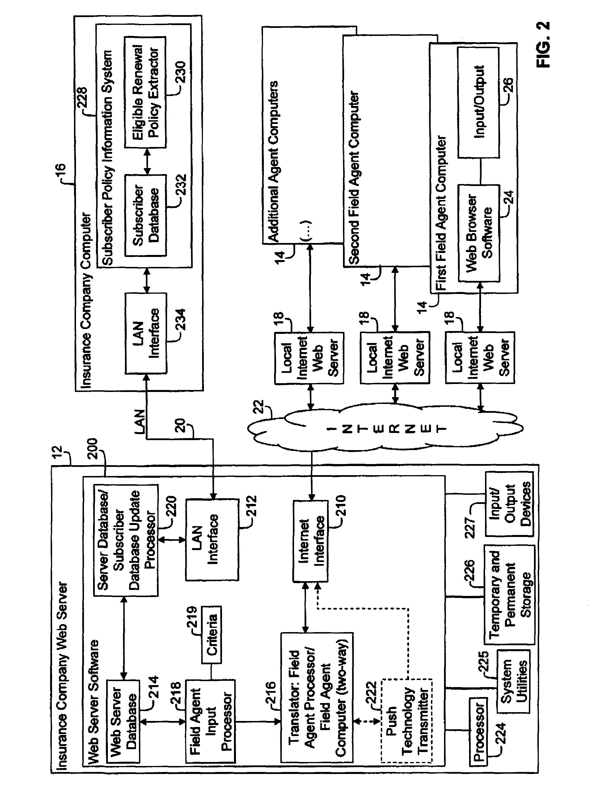 Insurance policy renewal method and system