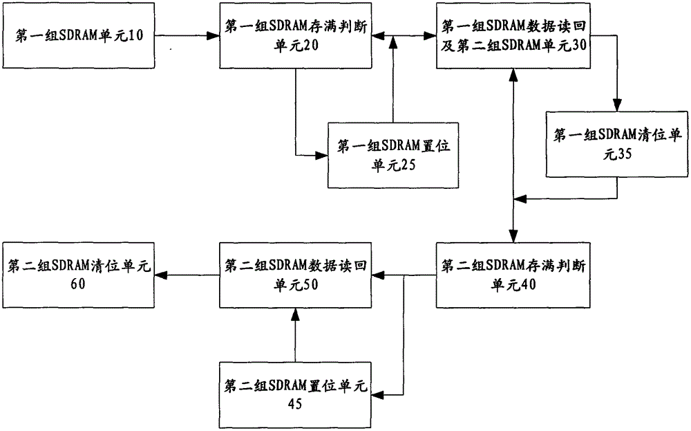 Method, device and system for usb data acquisition