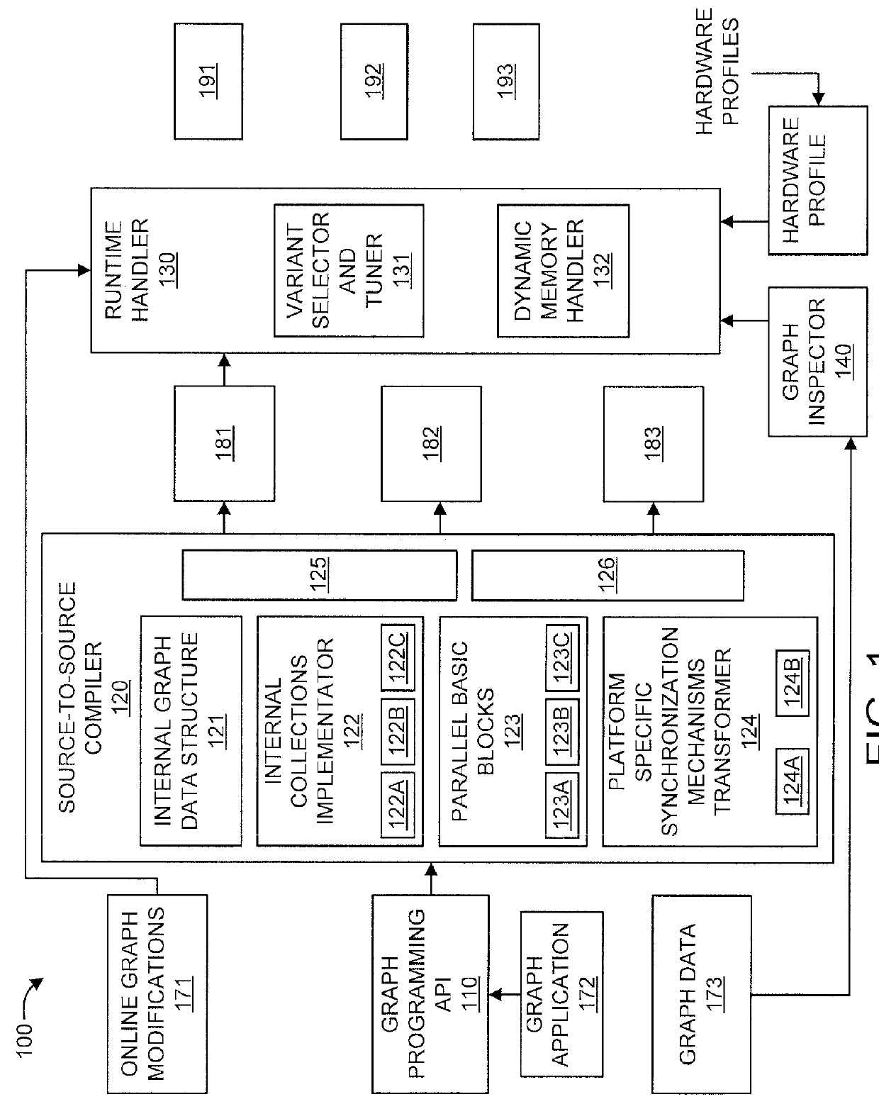 Source-to-source transformations for graph processing on many-core platforms