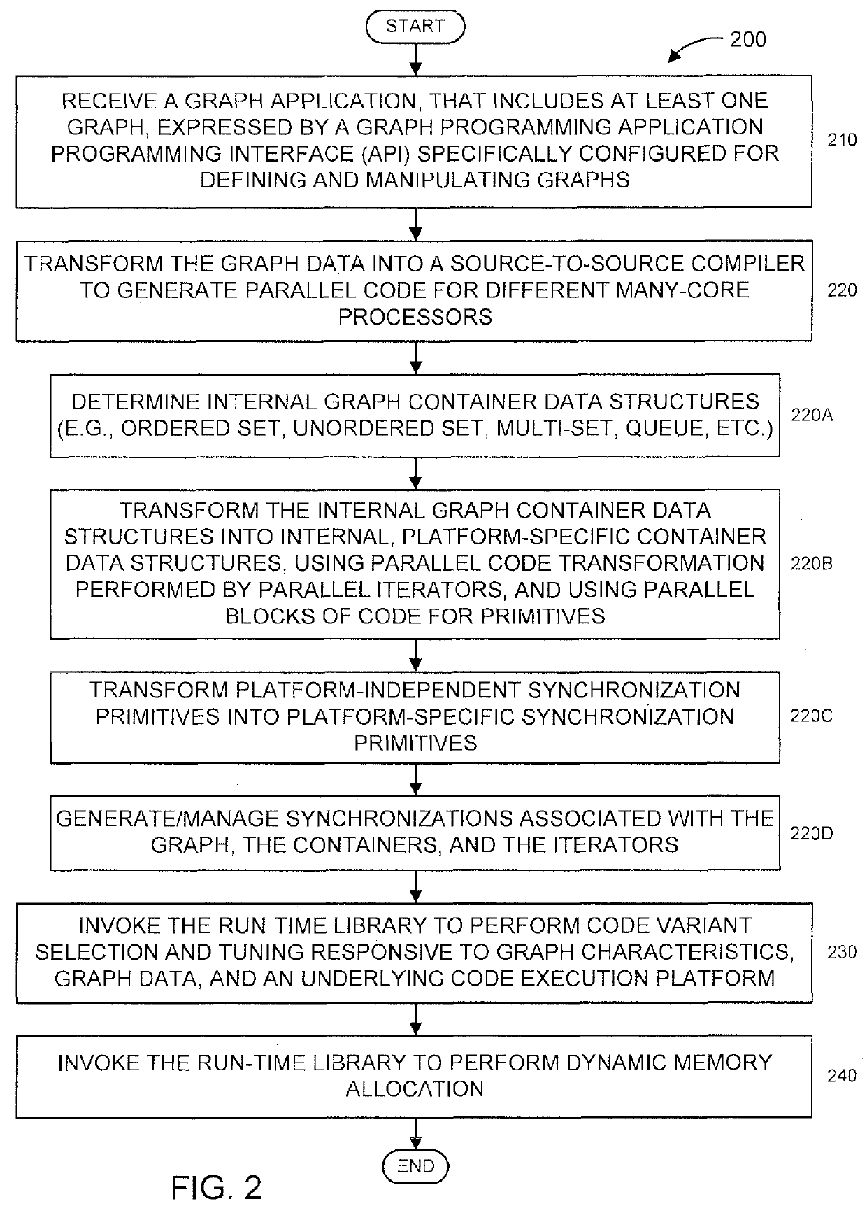 Source-to-source transformations for graph processing on many-core platforms