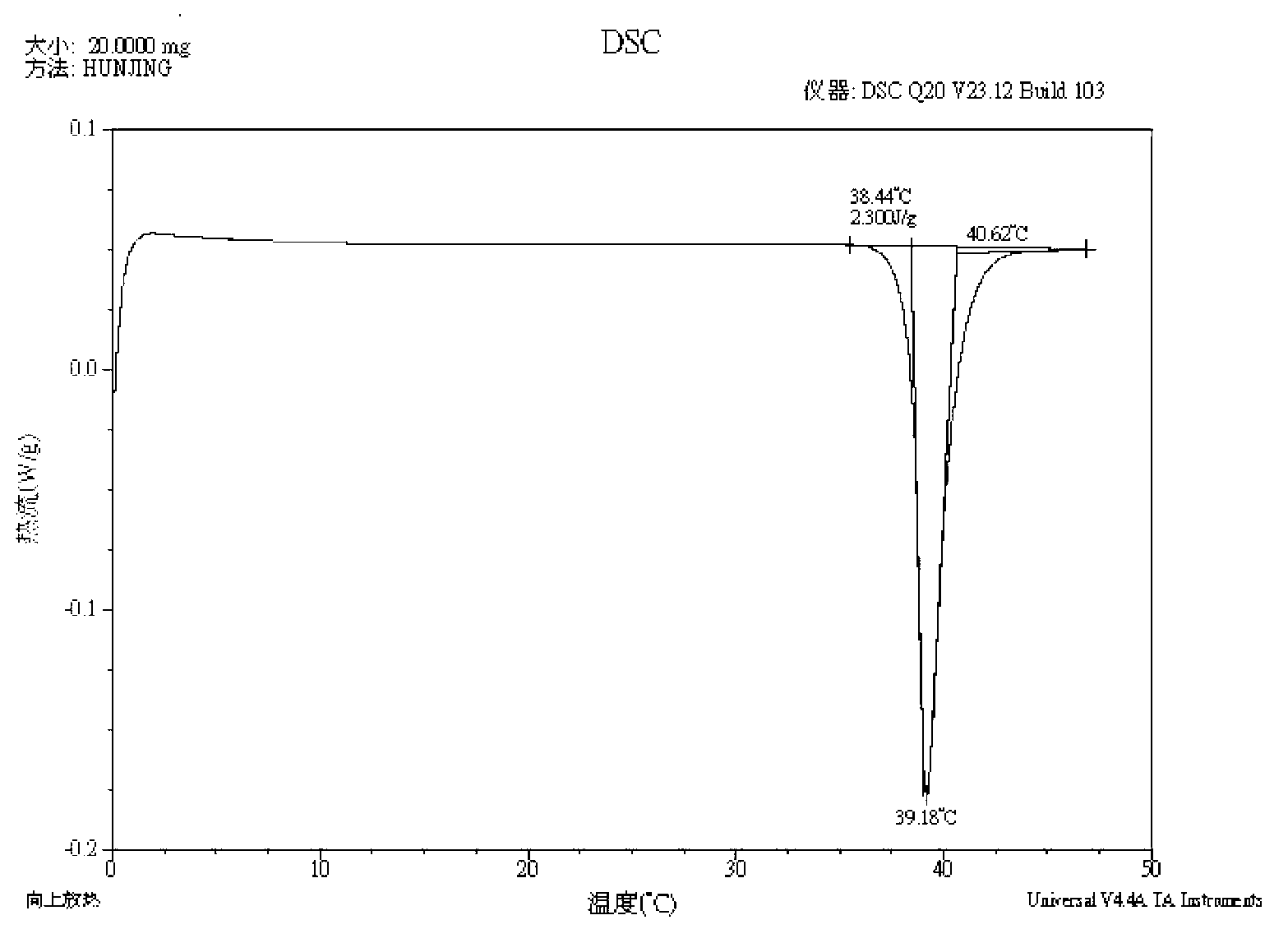 Liquid crystal compound containing dihydrobenzofuran and preparation method and application thereof