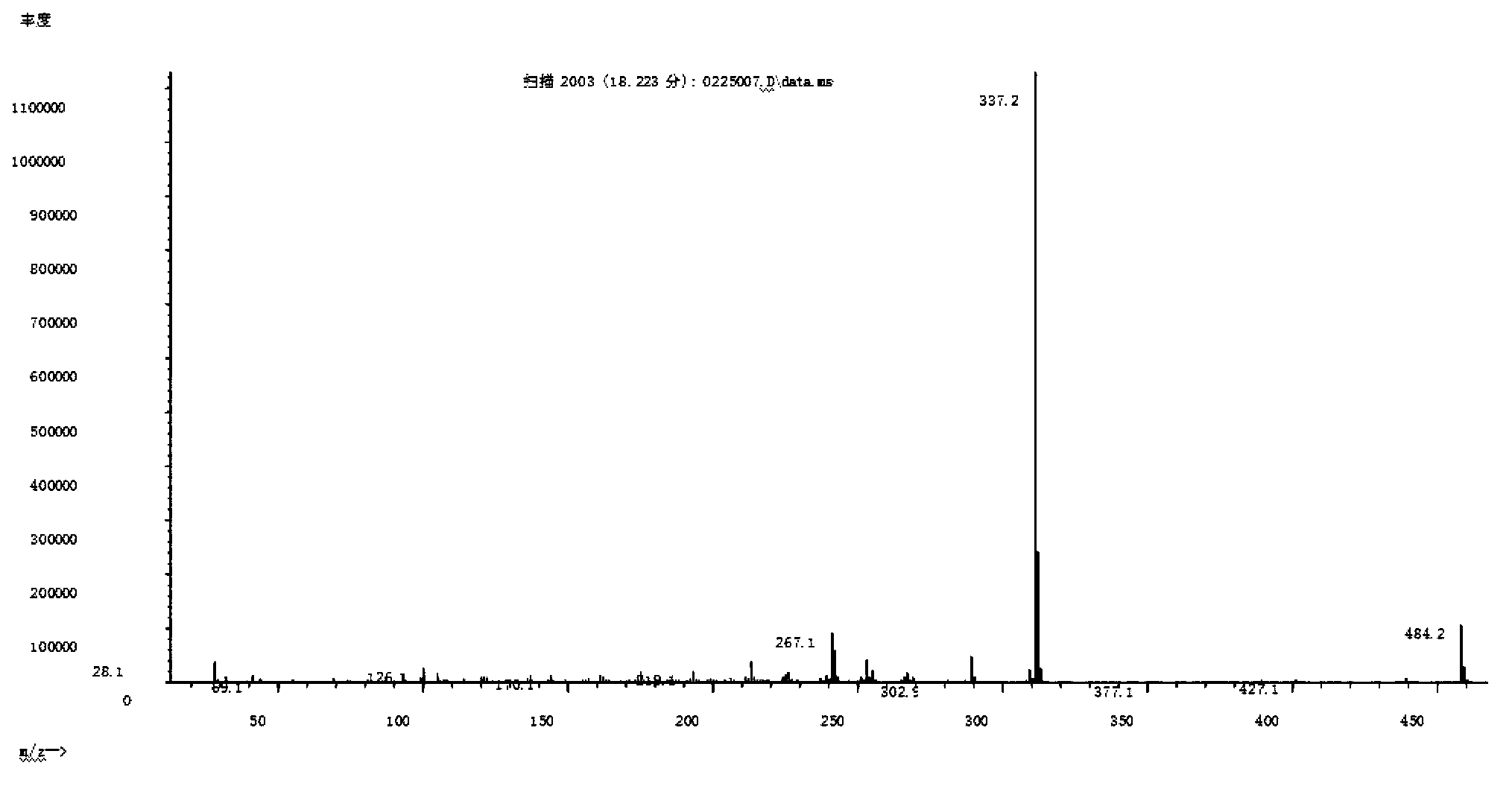 Liquid crystal compound containing dihydrobenzofuran and preparation method and application thereof