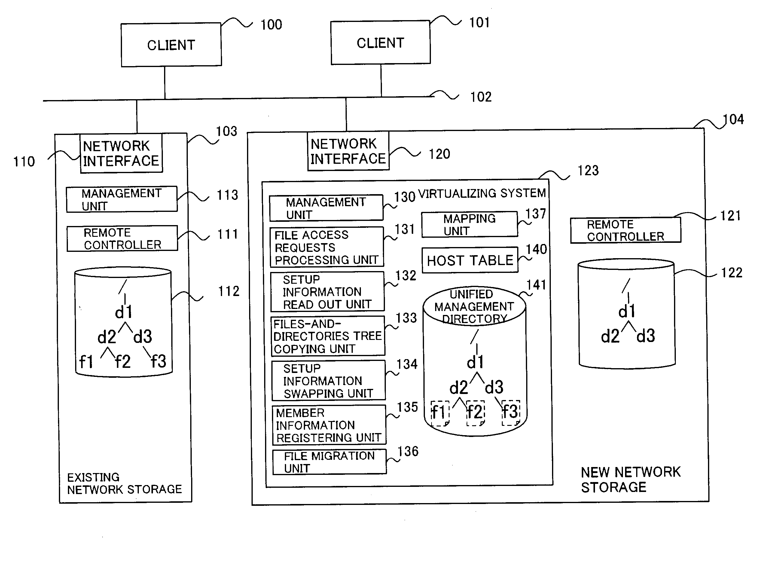 System and method for virtualizing network storages into a single file system view