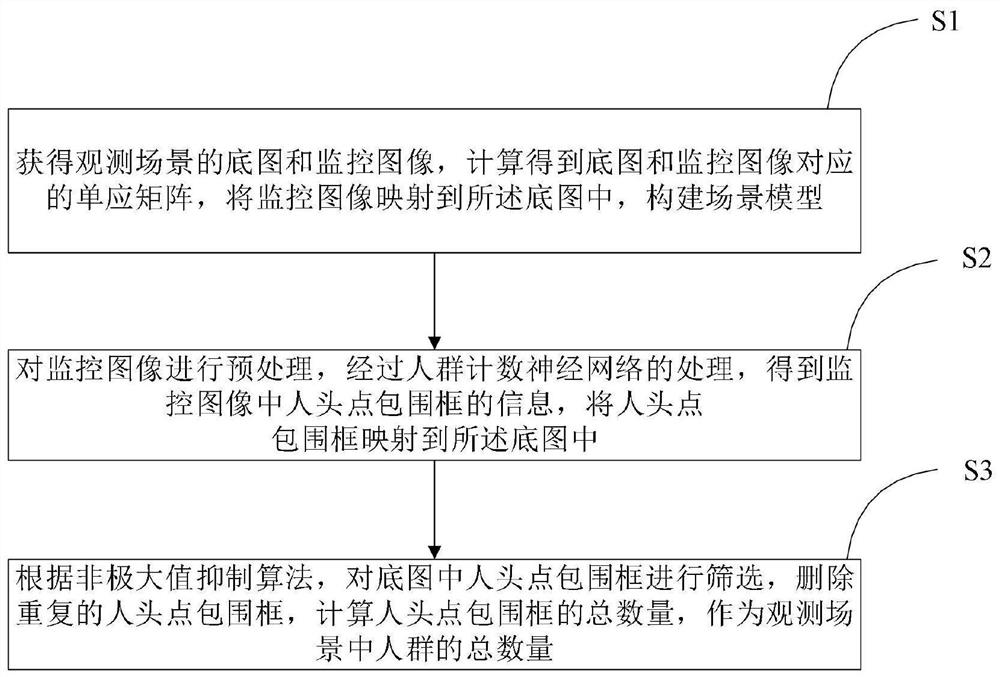 Multi-camera combined large-scene crowd counting method