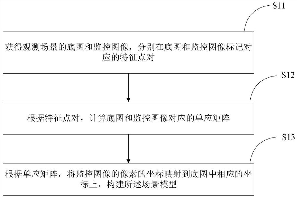 Multi-camera combined large-scene crowd counting method