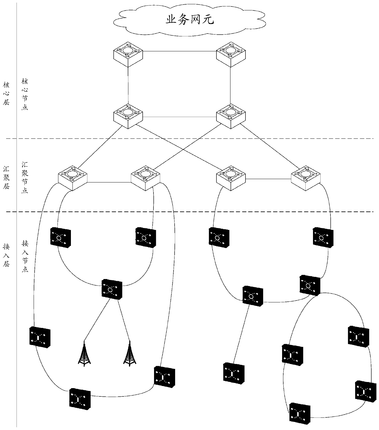 Network equipment labeling method and device