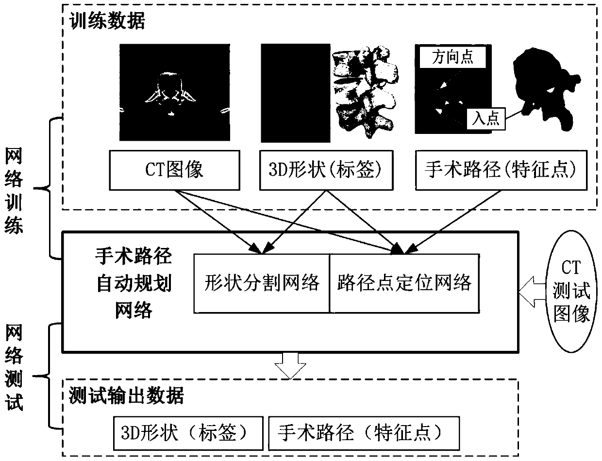 Pedicle screw operation path automatic planning method based on deep learning network