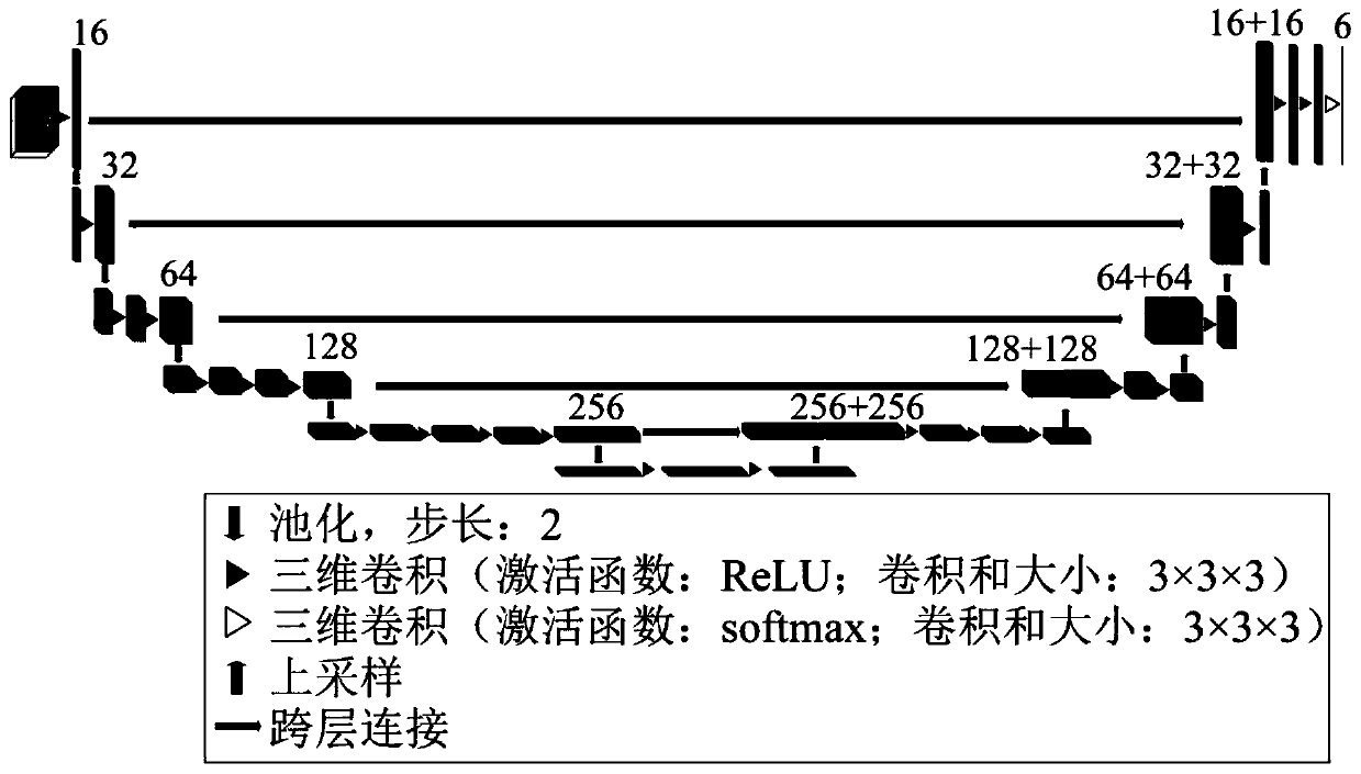 Pedicle screw operation path automatic planning method based on deep learning network