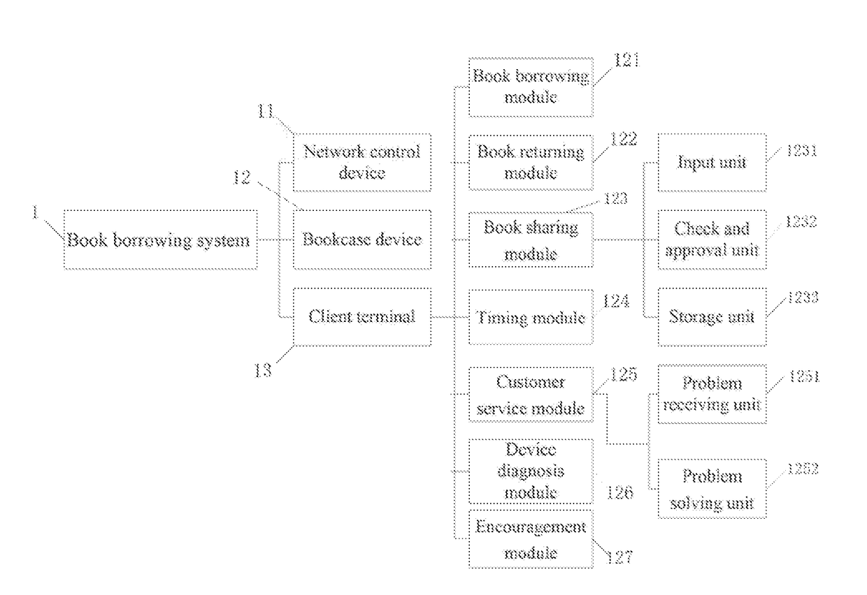 Book self-borrowing system and method