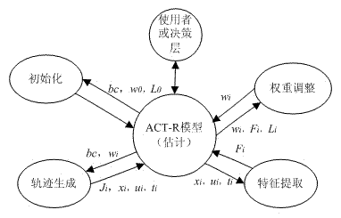 Planning method of intelligent vehicle autonomous running dynamic trajectory and system of the same