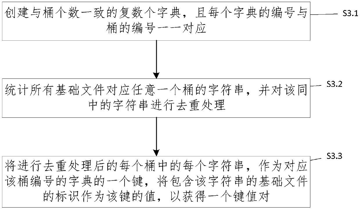 Method and system for identifying homologous binary files