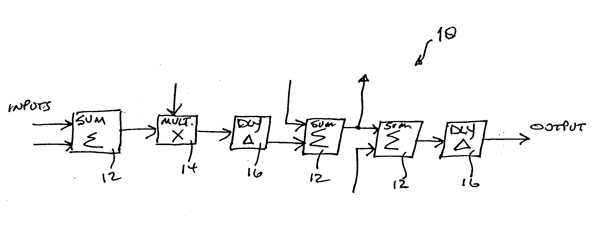 Signal processing object