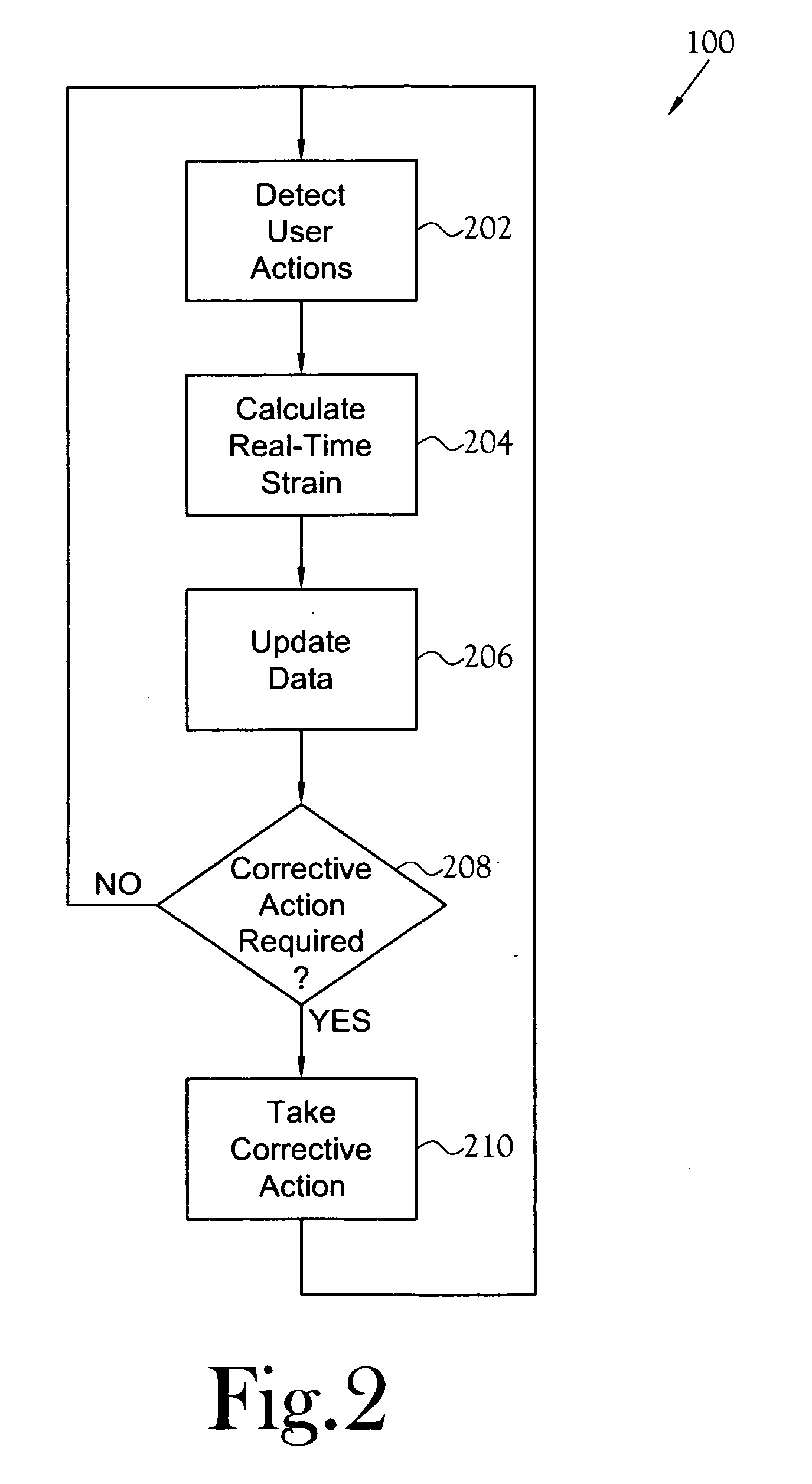 Health management system for personal computer users