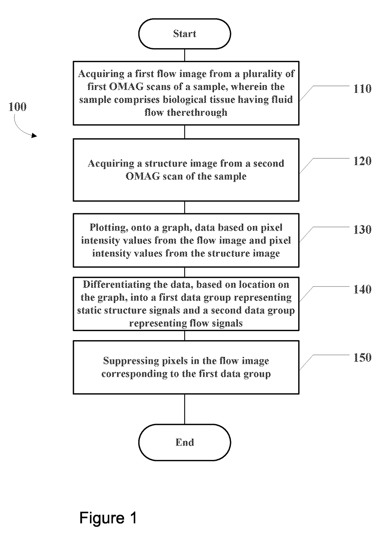 Methods and systems for enhancing microangiography image quality