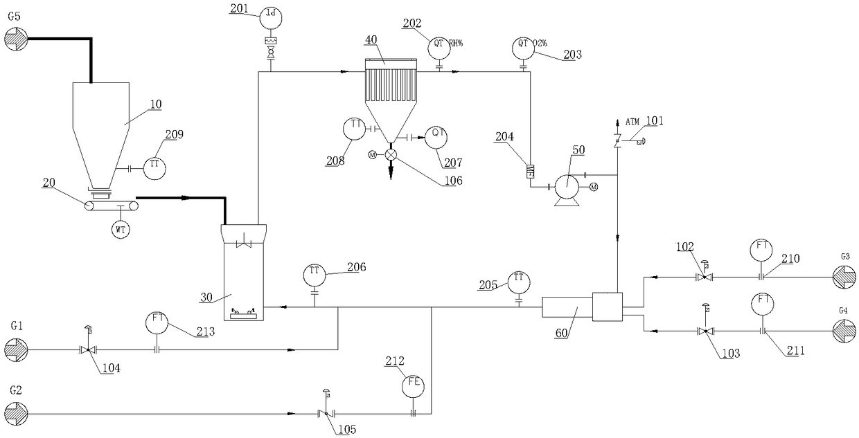 Control system and method of high-volatility-component pulverized coal preparation and drying technology