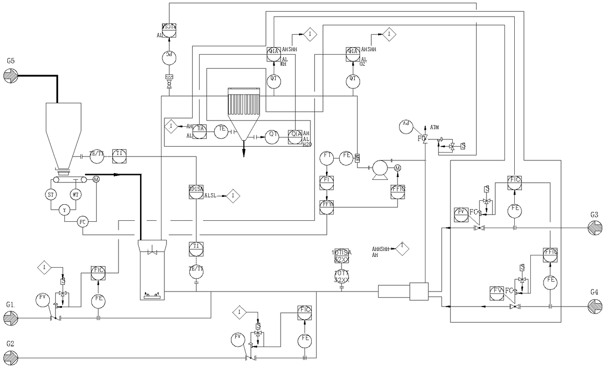 Control system and method of high-volatility-component pulverized coal preparation and drying technology