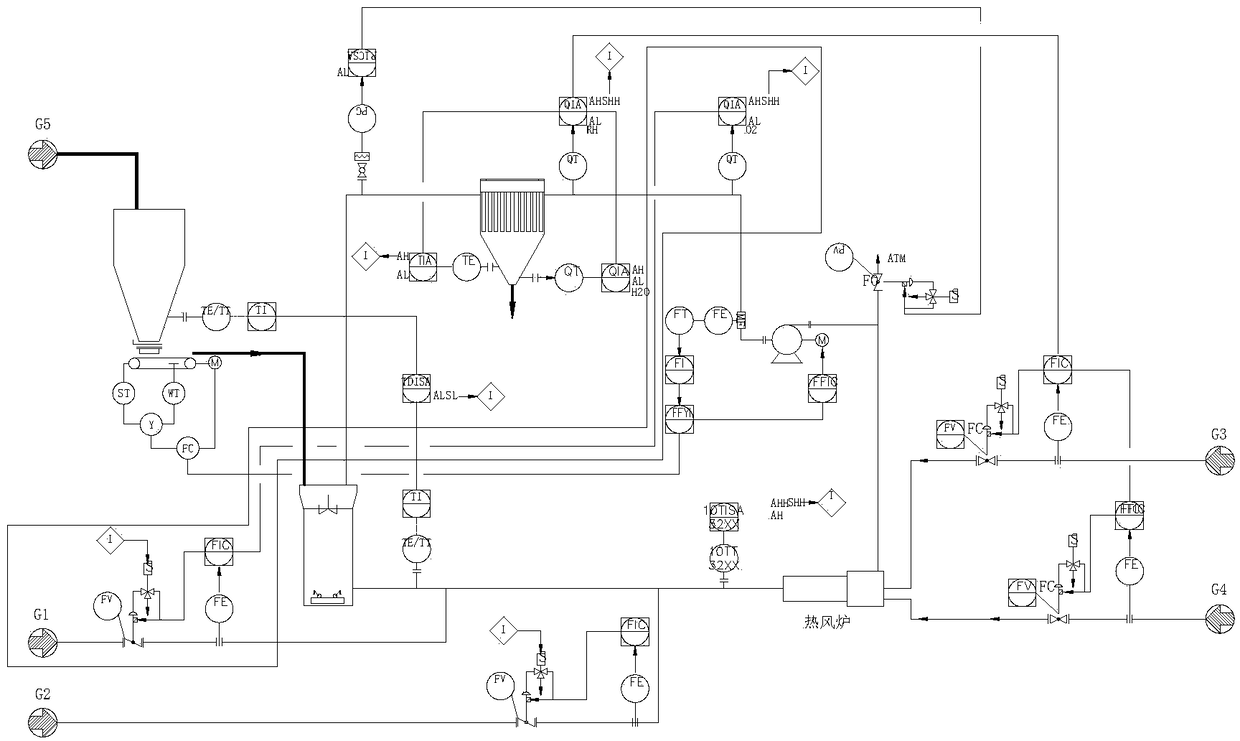 Control system and method of high-volatility-component pulverized coal preparation and drying technology